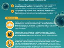 Antisipasi Penyebaran Varian Omicron, Kemenag Terbitkan Surat Edaran Penyesuaian Penyelenggaraan dan Pembelajaran di Madrasah