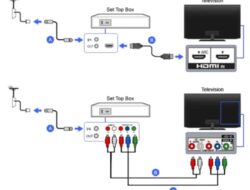 Berikut Cara Memasang STB Agar Tetap Dapat Menyaksikan Siaran Digital Dengan TV Lama