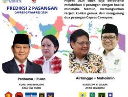 Membedah Pasangan ‘Koalisi Gemuk Capres 2024’